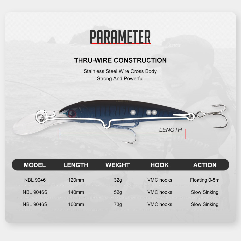 NOEBY, 2 шт., 16 см, 74,7 г, 1 – обзор и цена Fishing Lure Popper