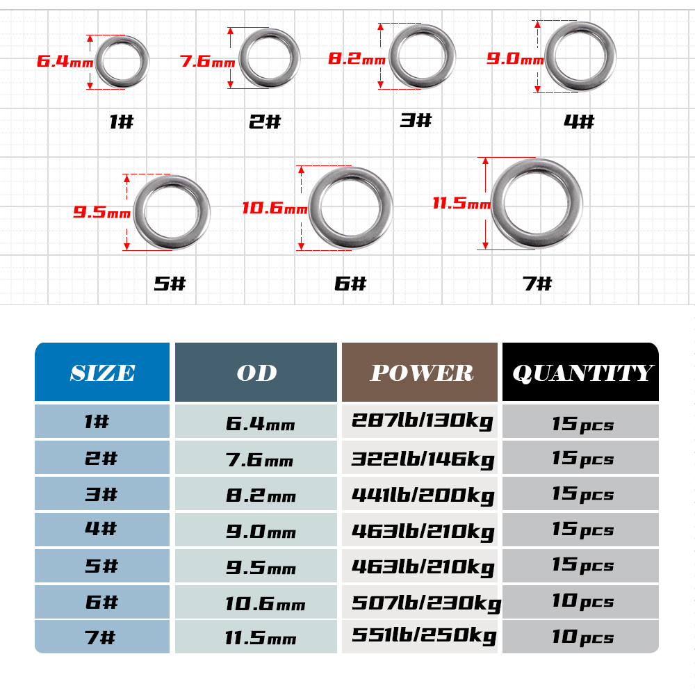 JIGGING PRO, однотонное кольцо – обзор и цена Fishing Lure Jig